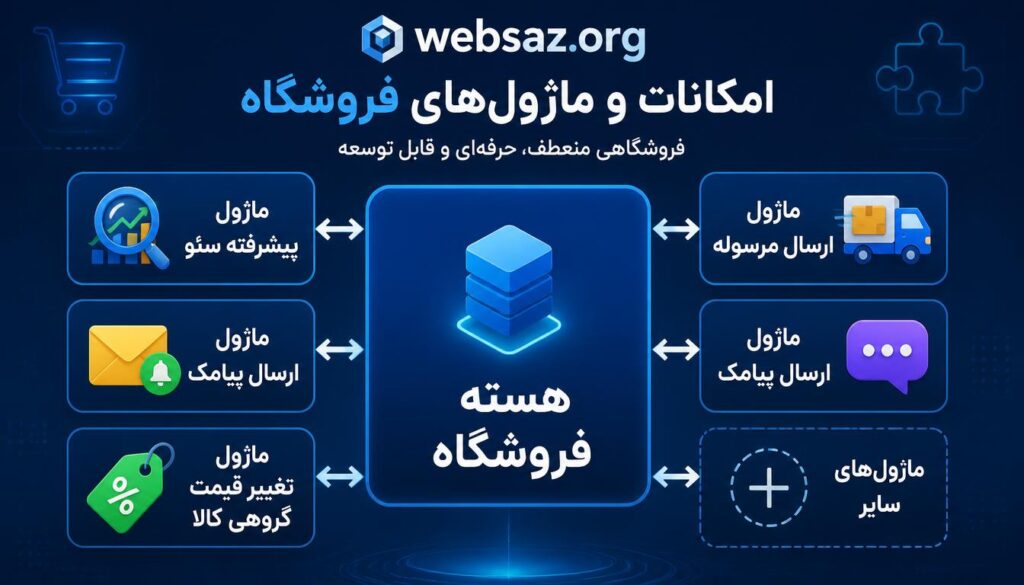 طراحی فروشگاه ماژولار و قابل توسعه